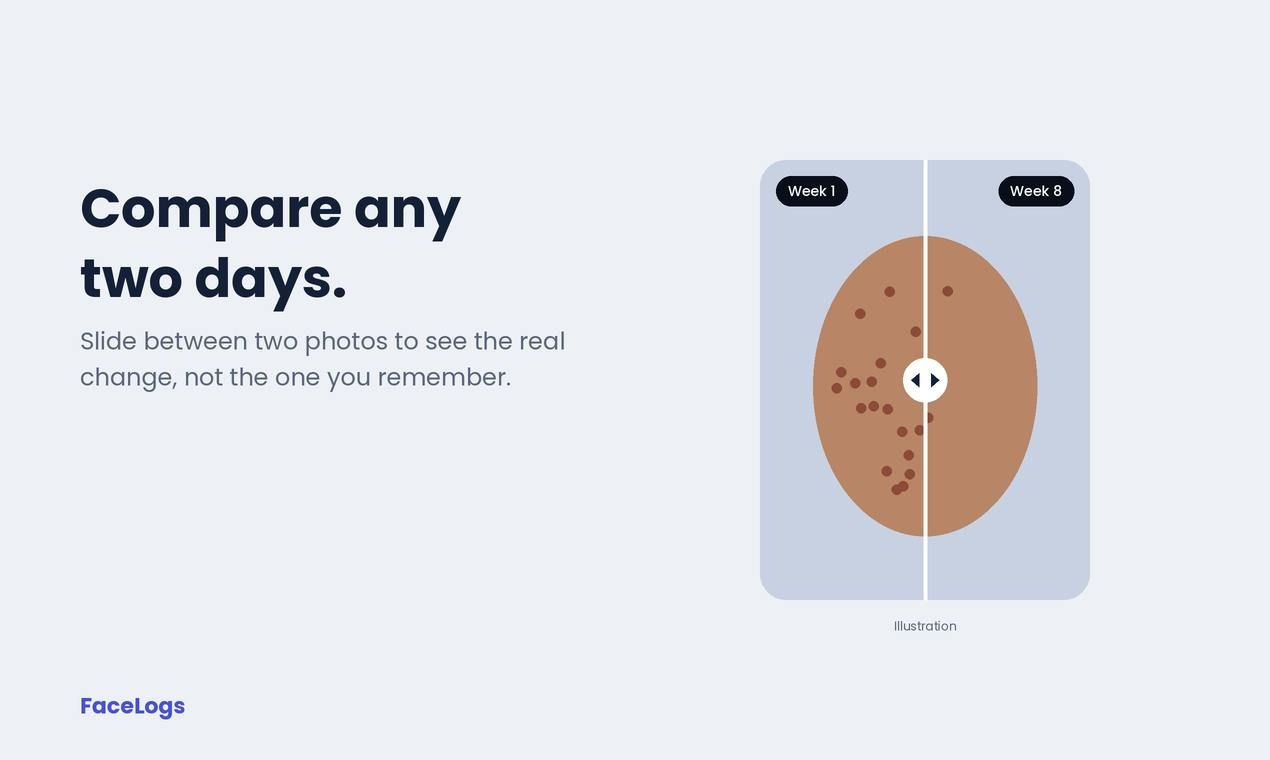 FaceLogs screenshot 3
