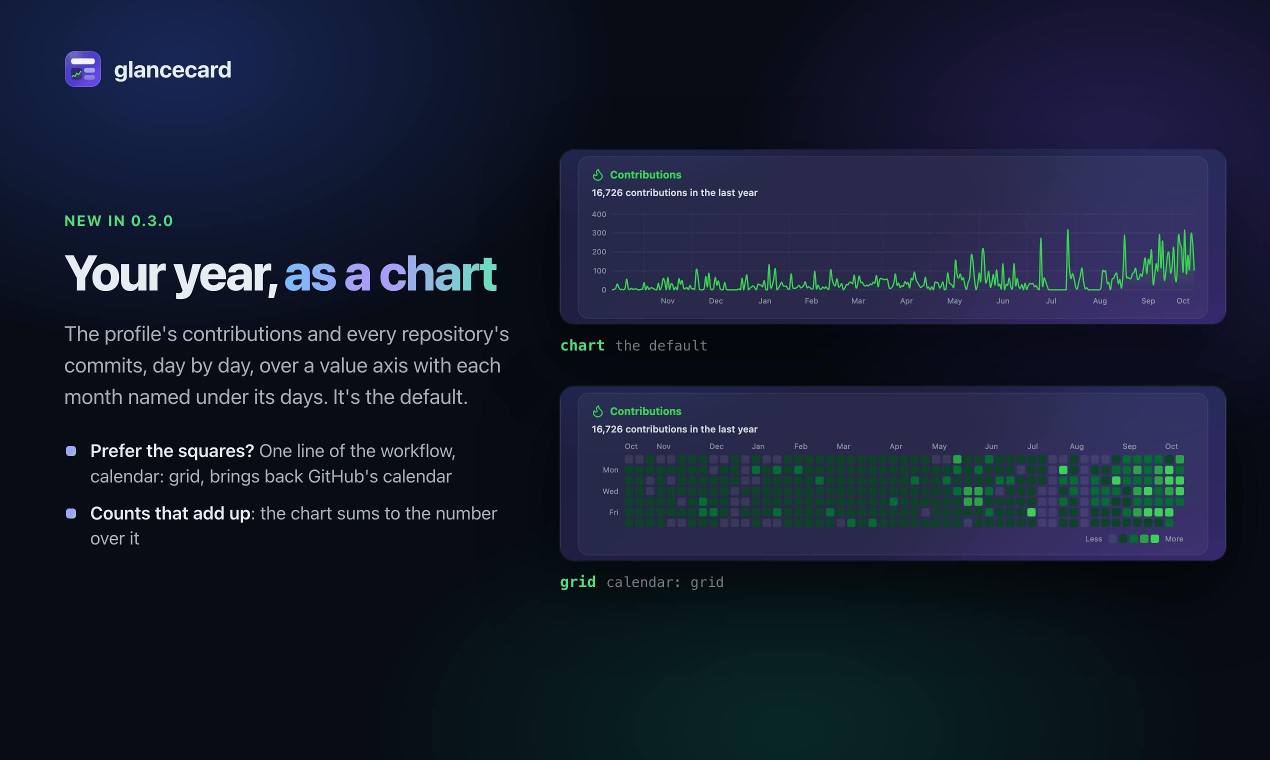 GlanceCard screenshot 4