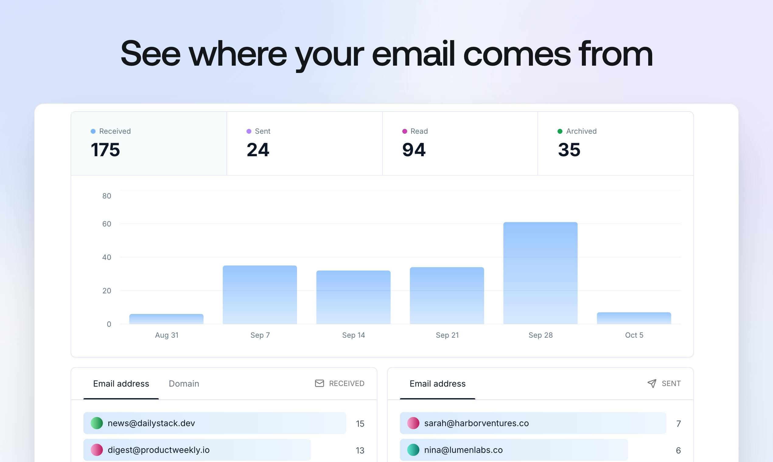 Inbox Zero screenshot 8