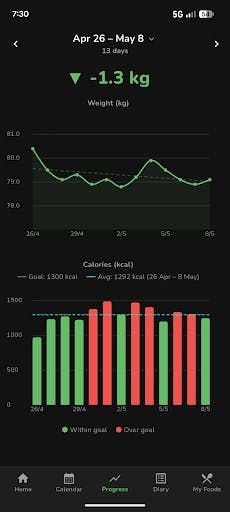 kcalSimple: Calories & Weight screenshot 2