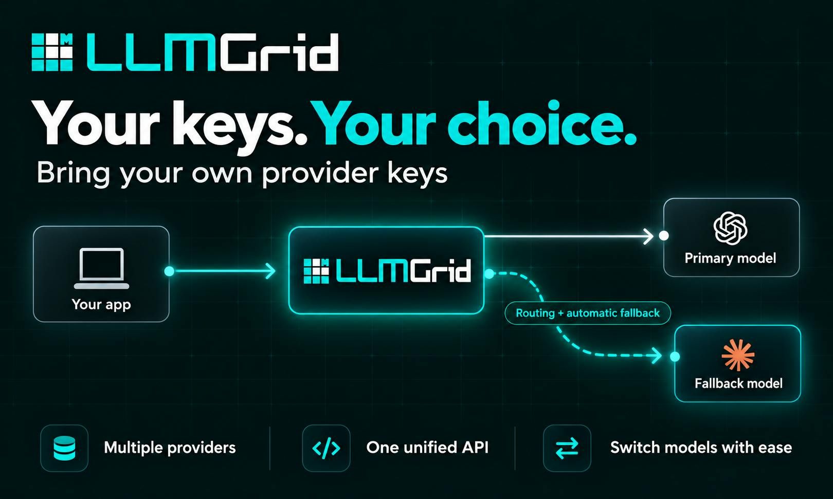 LLMGrid screenshot 2