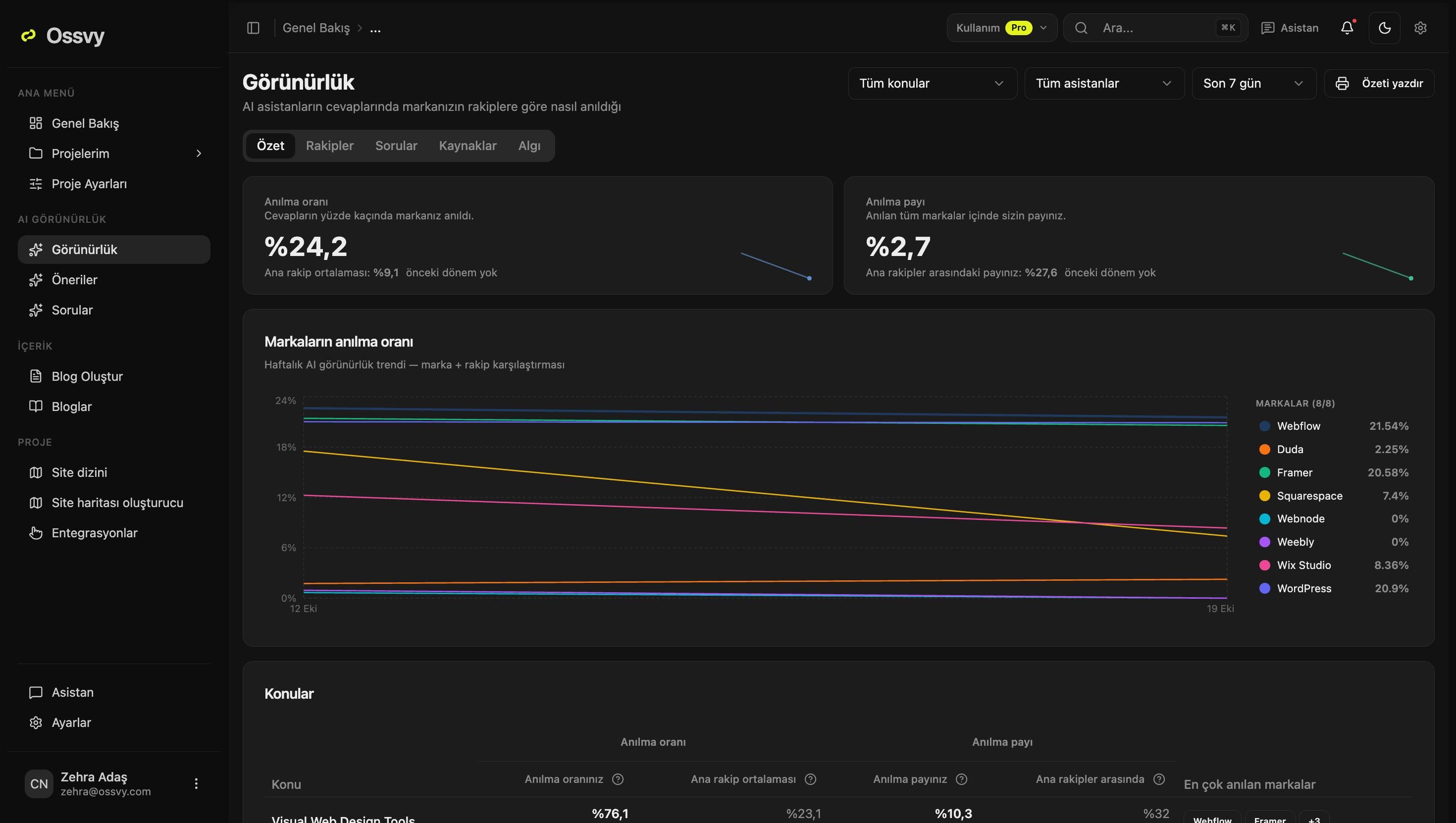 Ossvy screenshot 2