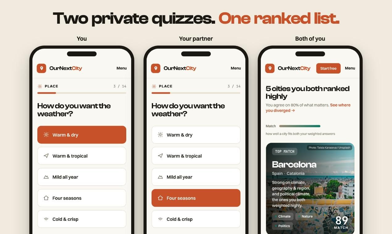 OurNextCity screenshot 1