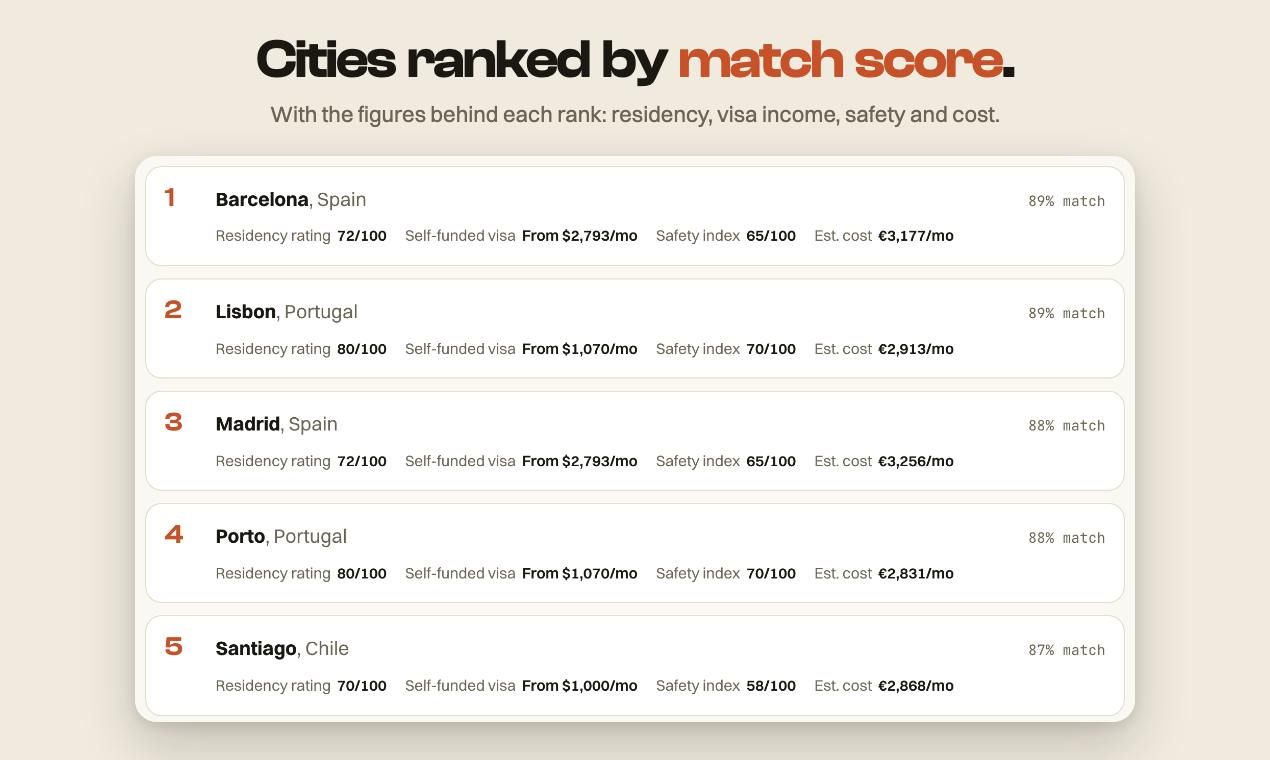 OurNextCity screenshot 2