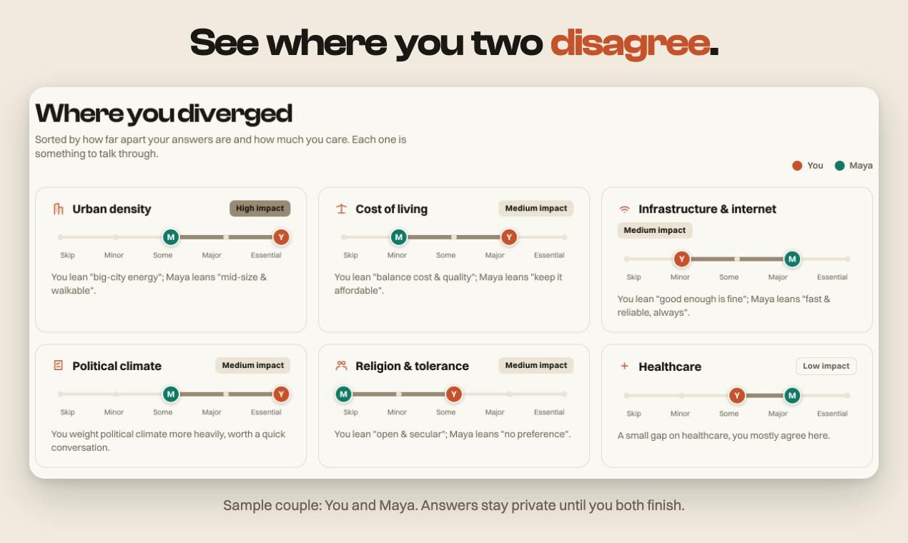 OurNextCity screenshot 3