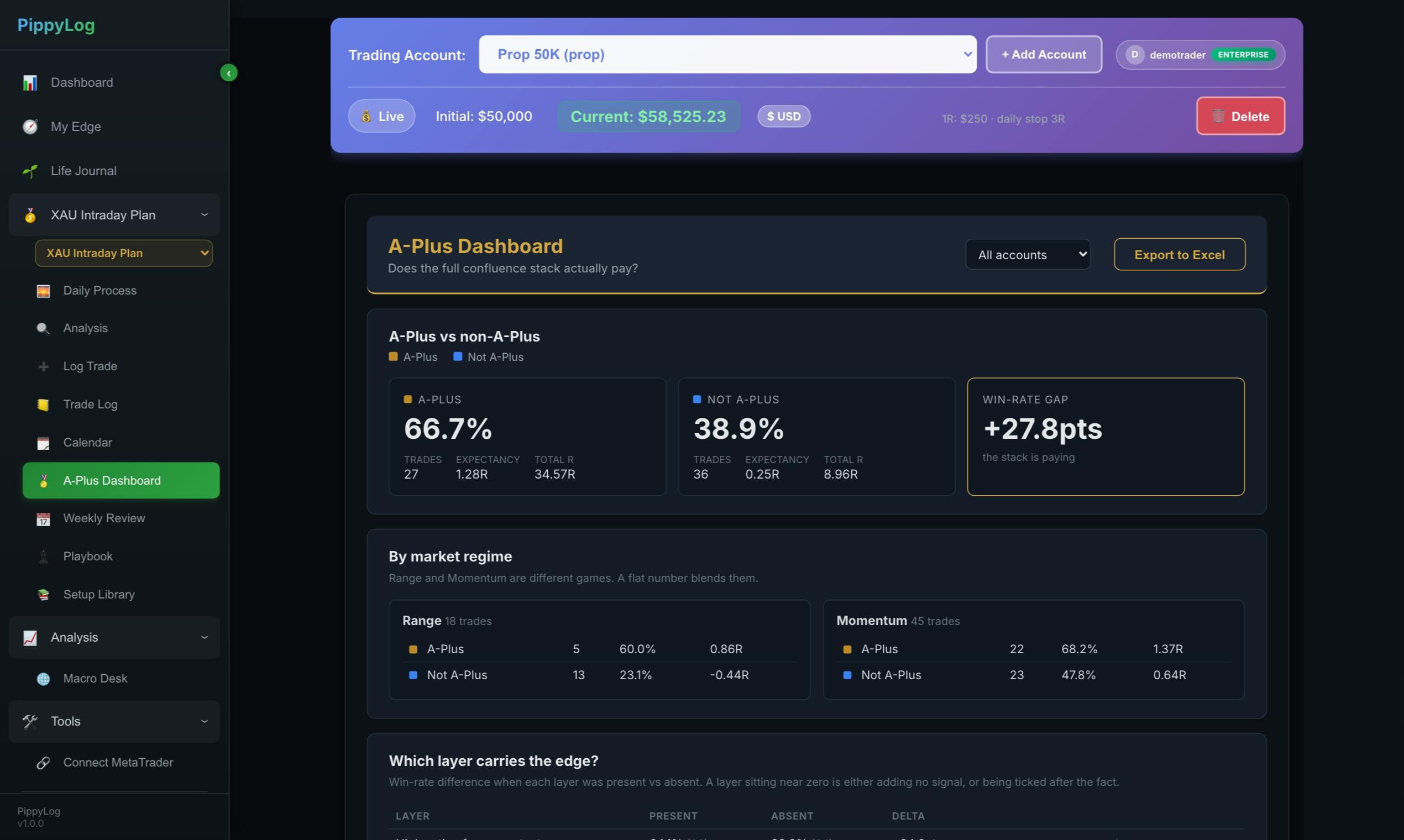PippyLog screenshot 2