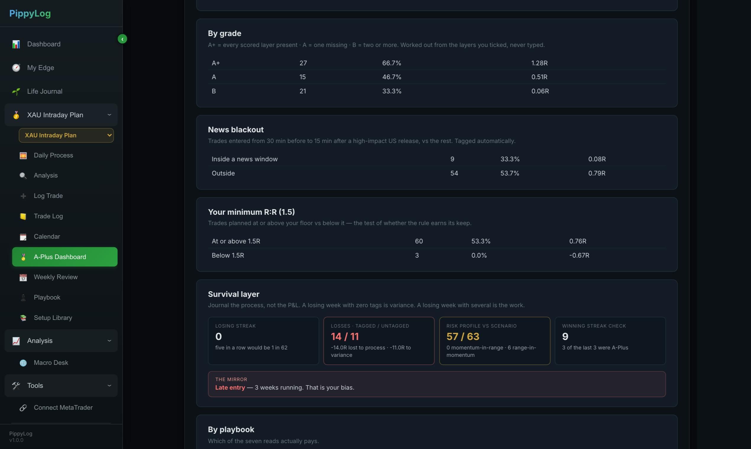 PippyLog screenshot 5