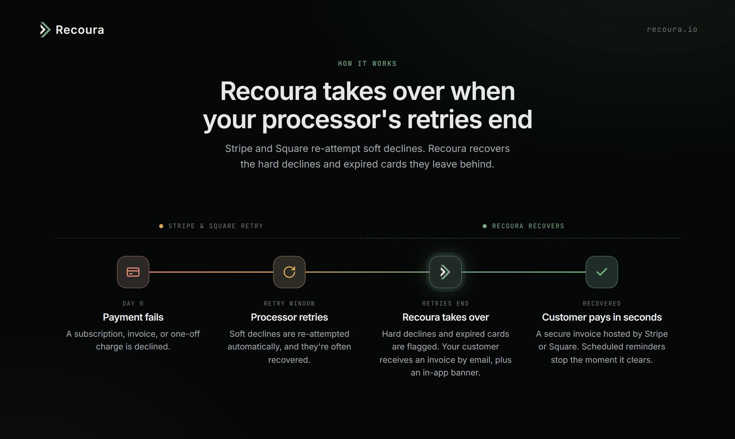 Recoura screenshot 2
