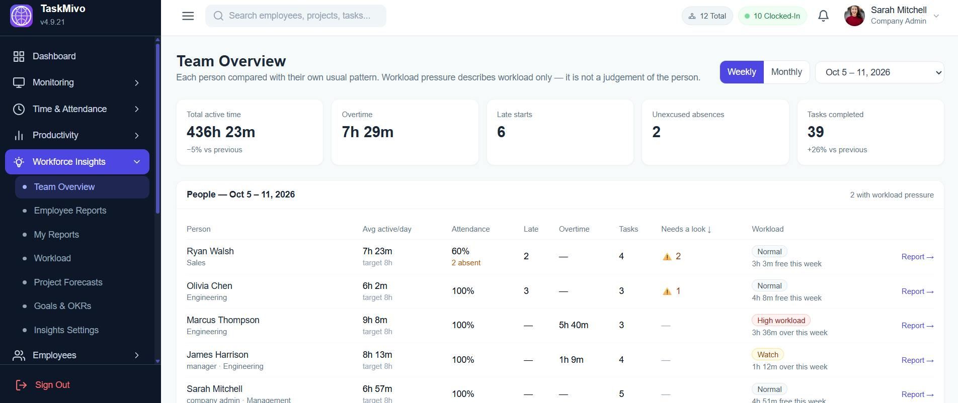 TaskMivo screenshot 1