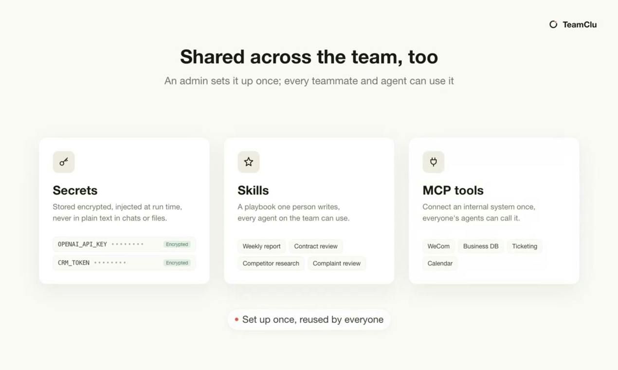 TeamClu screenshot 3